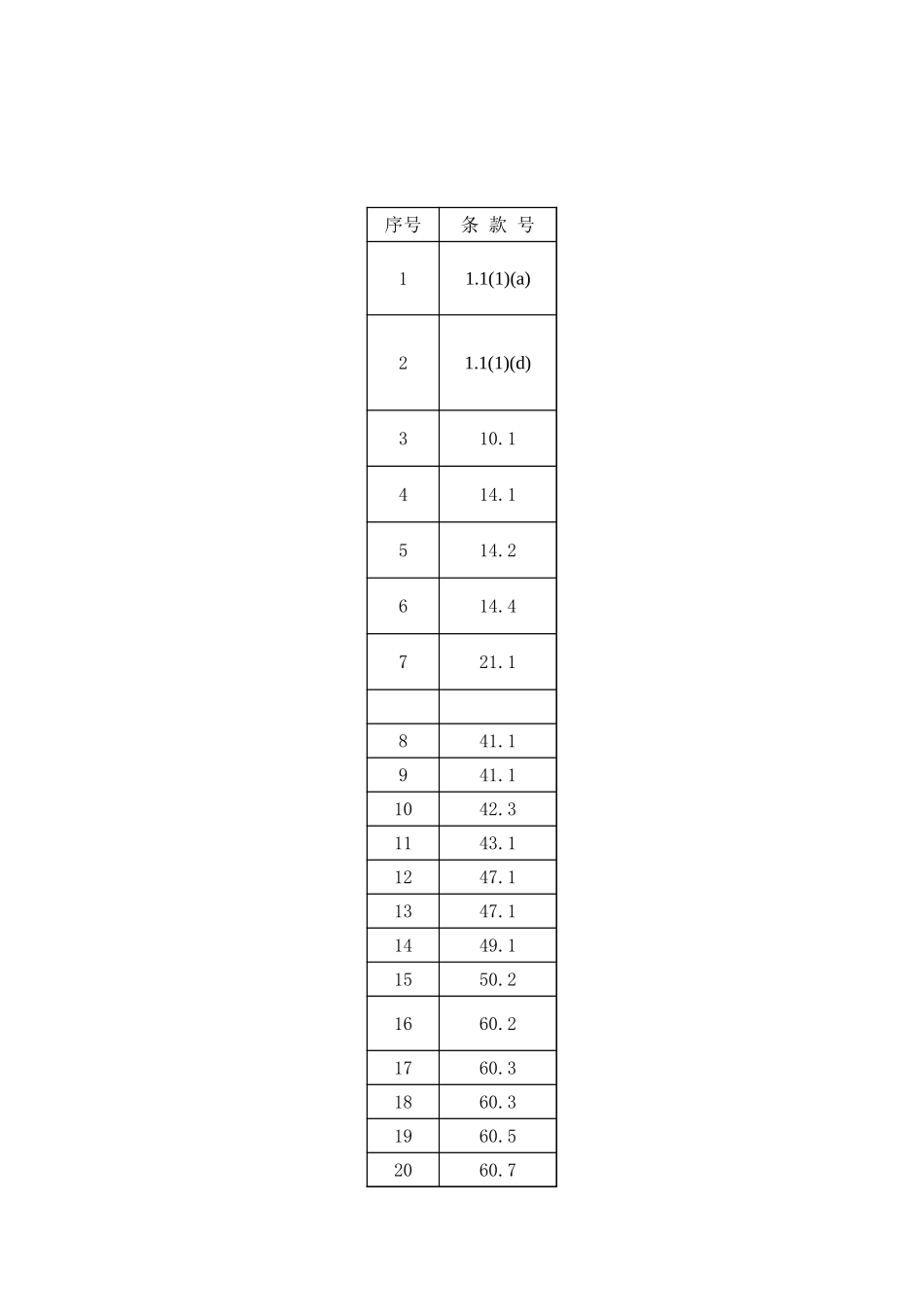 2025年工程建设资料：合同专用条款.xls_第1页