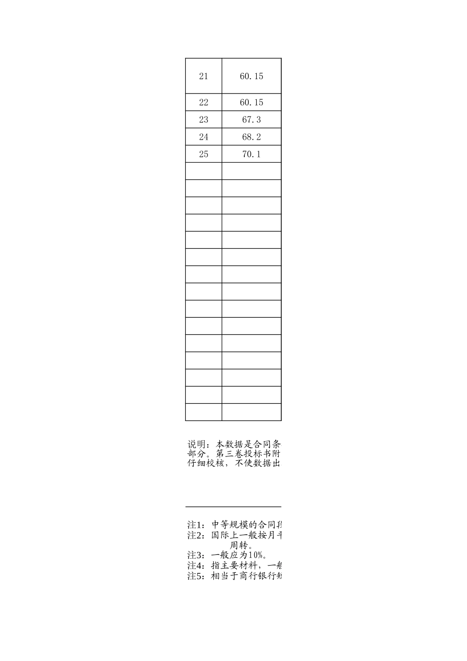 2025年工程建设资料：合同专用条款.xls_第2页