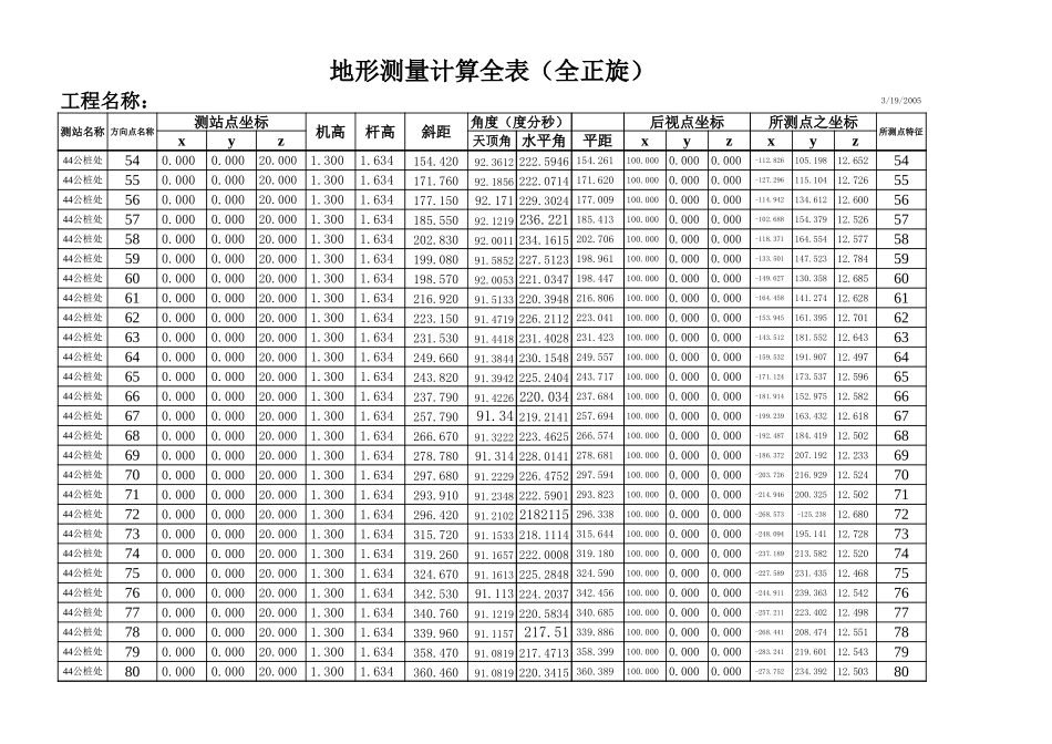 2025年工程建设资料：红旗农场.xls_第3页