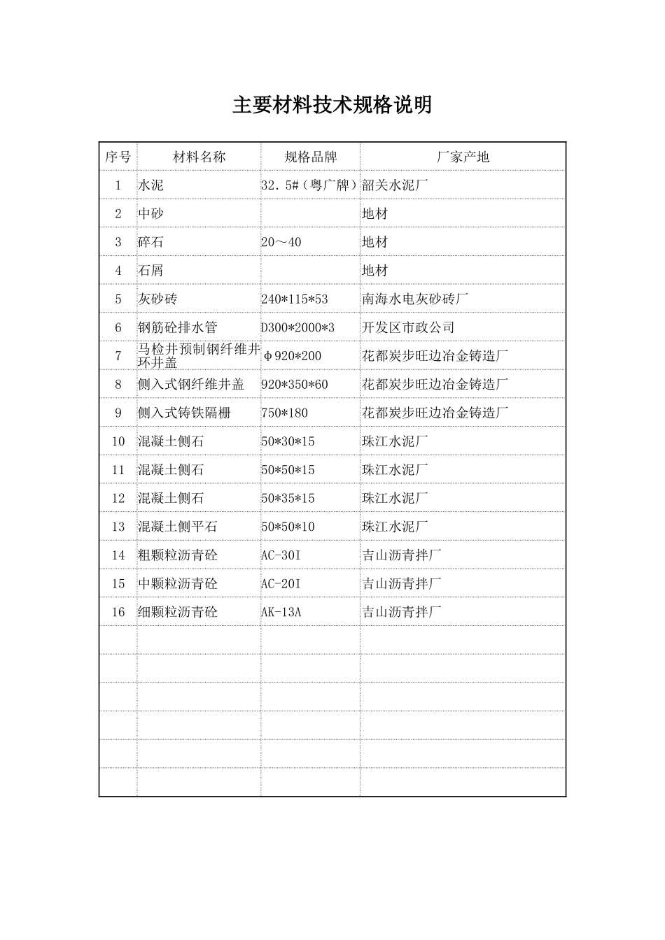 2025年工程建设资料：技术说明.doc_第1页