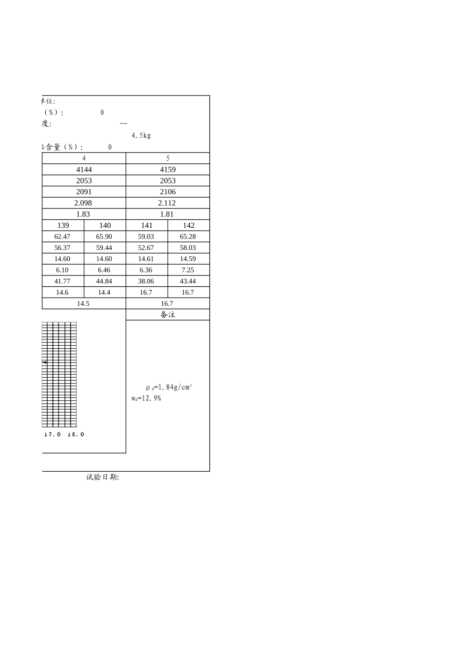 2025年工程建设资料：击实试验记录.xls_第2页