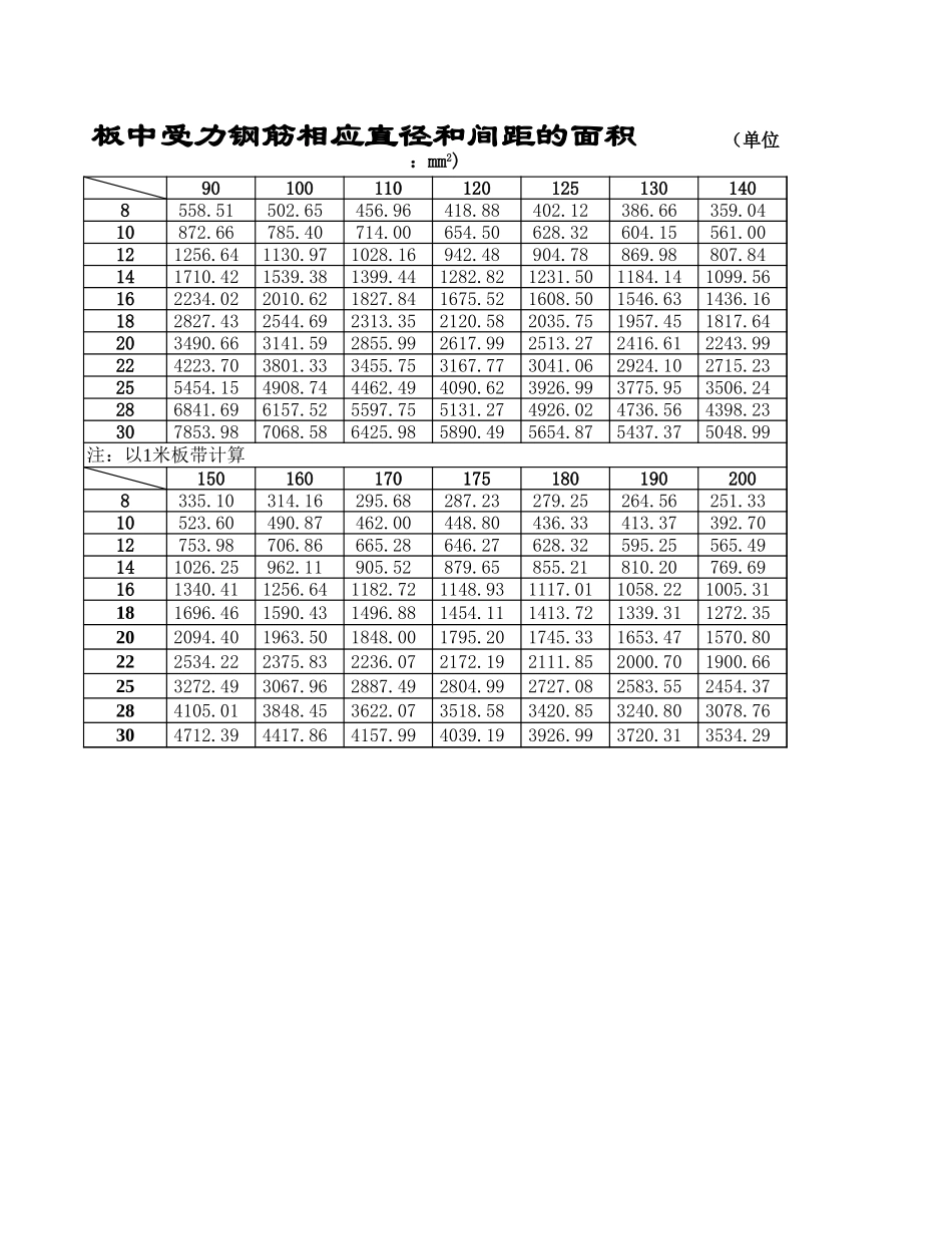 2025年工程建设资料：基础计算程序兼计算书.xls_第3页