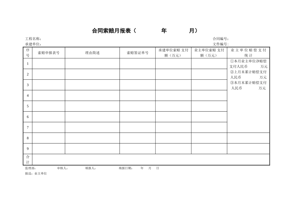 2025年工程建设资料：6合同索赔月报表.doc_第1页