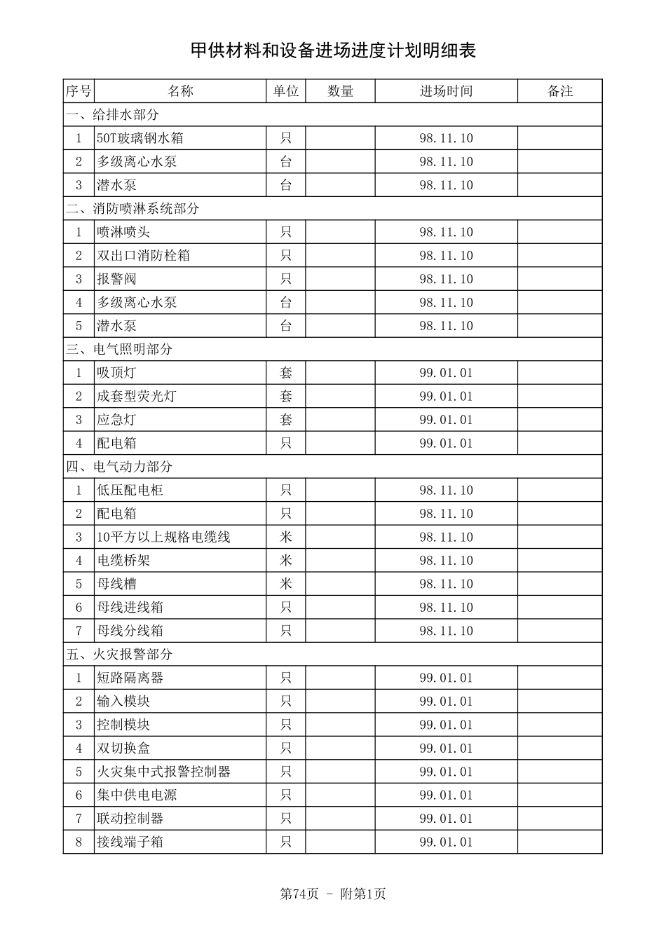 2025年工程建设资料：甲供进场.xls_第1页