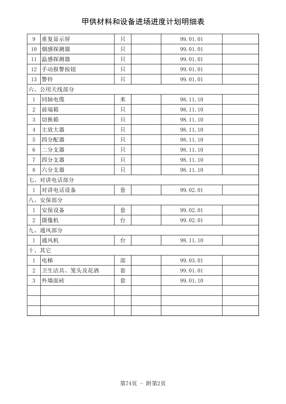2025年工程建设资料：甲供进场.xls_第2页