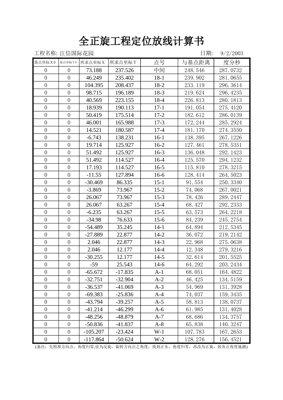 2025年工程建设资料：江信国际花园.xls_第1页