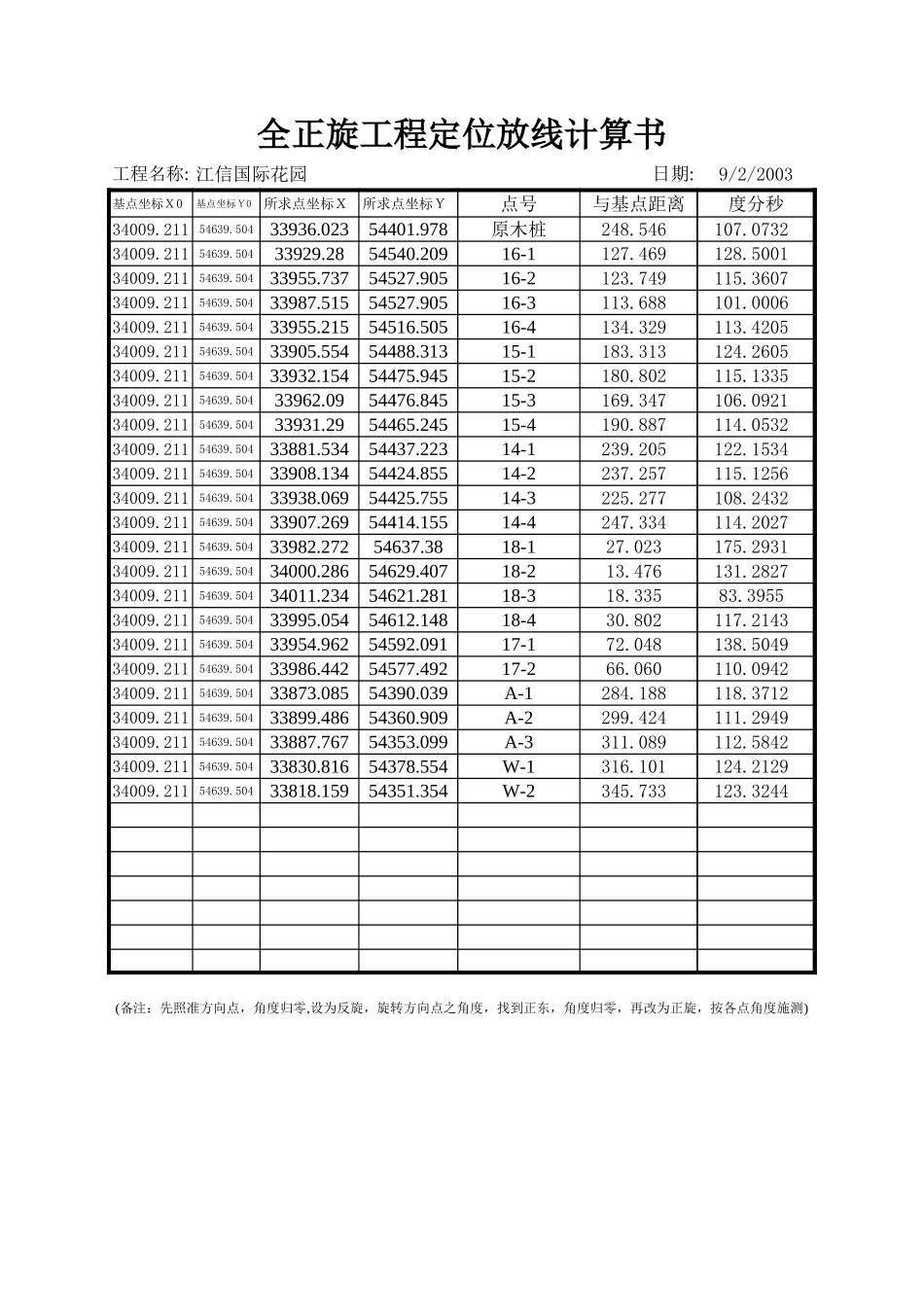 2025年工程建设资料：江信国际花园.xls_第2页