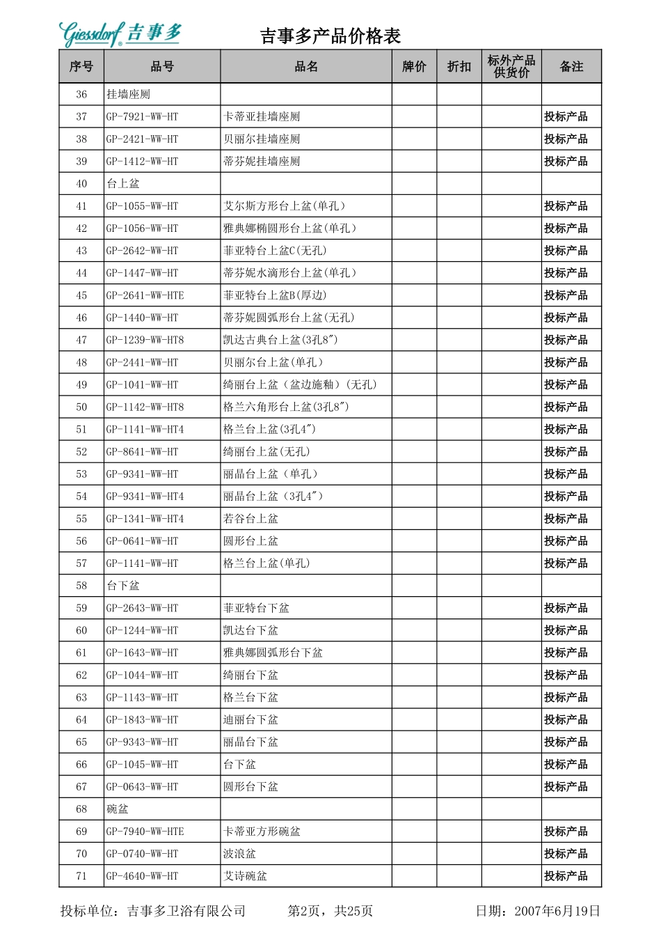 2025年工程建设资料：经济标-2其它产品报价表.xls_第2页