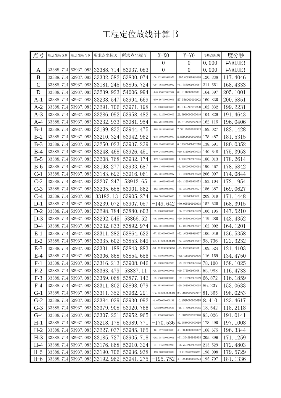 2025年工程建设资料：军区测量数据.xls_第1页