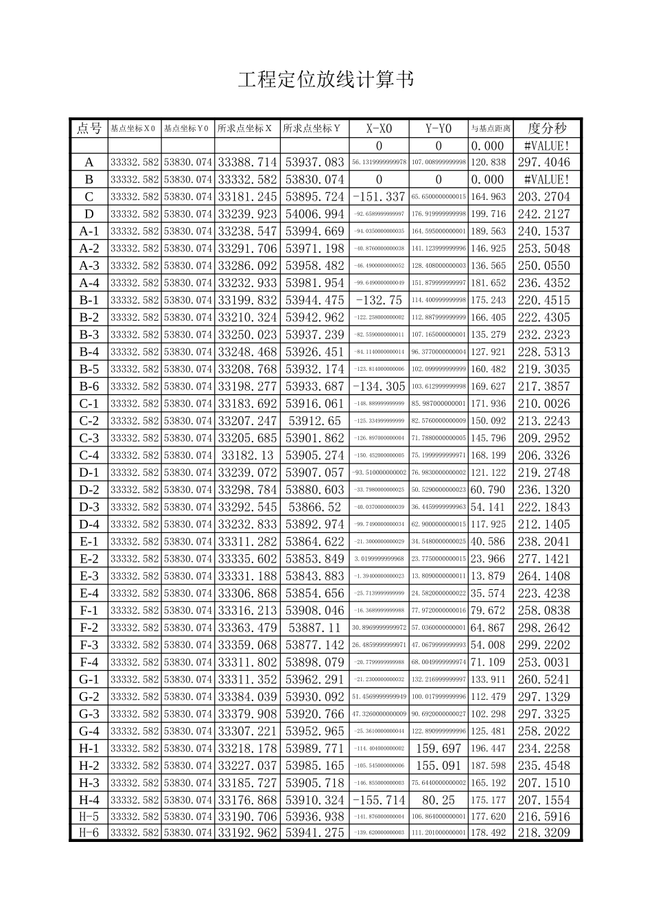 2025年工程建设资料：军区测量数据.xls_第2页