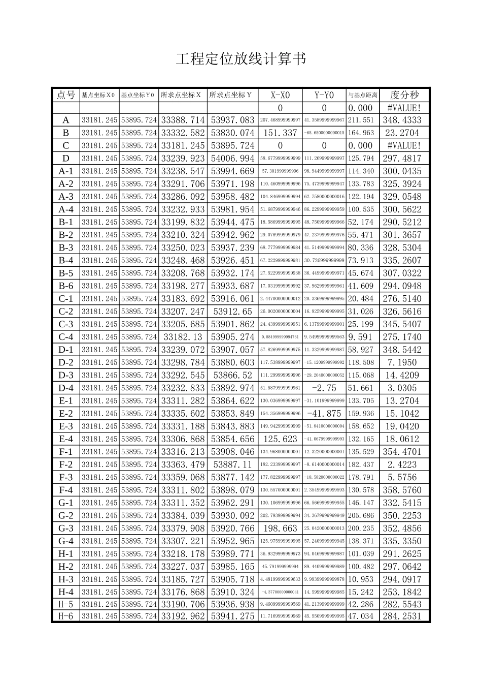 2025年工程建设资料：军区测量数据.xls_第3页