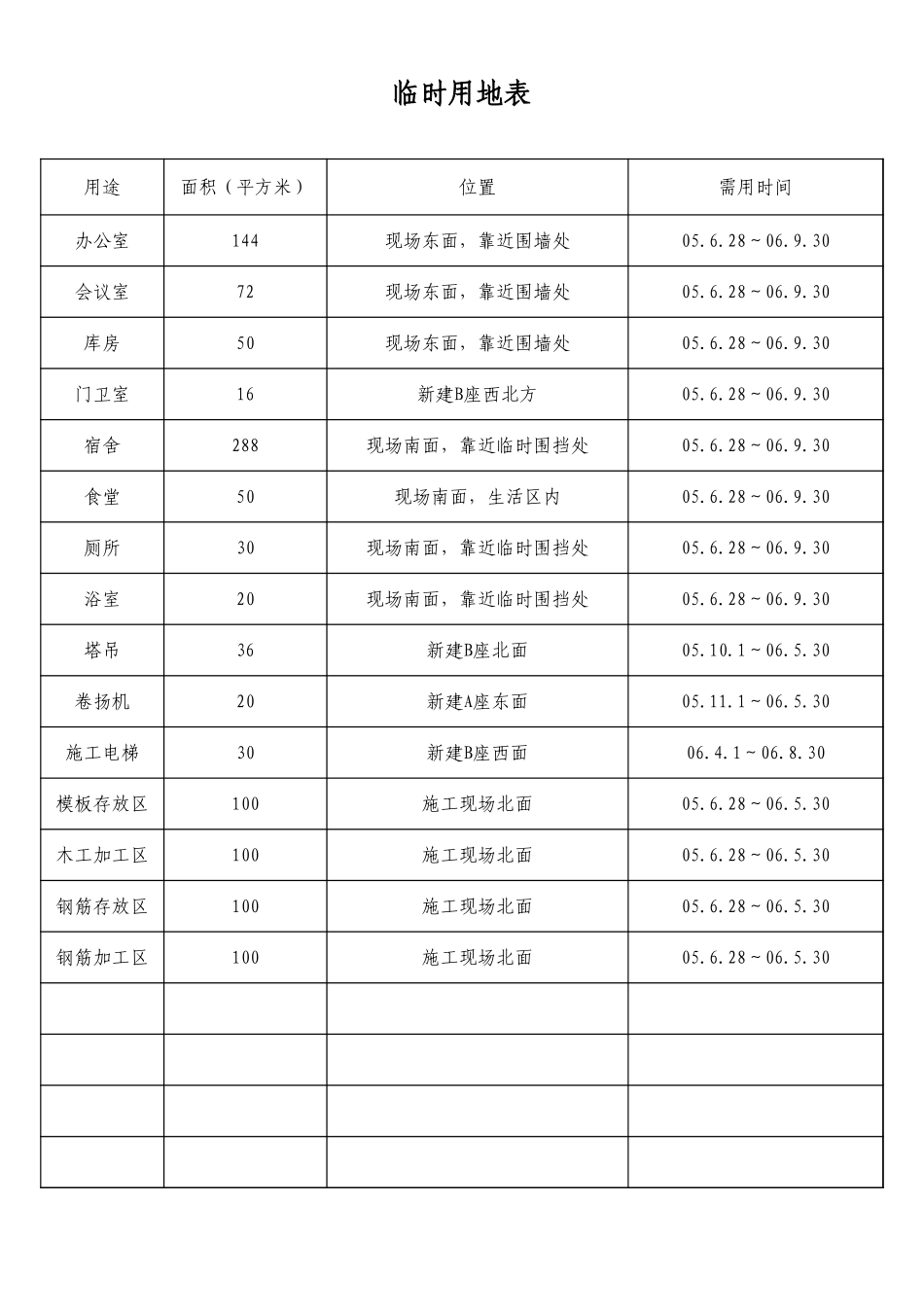 2025年工程建设资料：临时用地表.xls_第1页