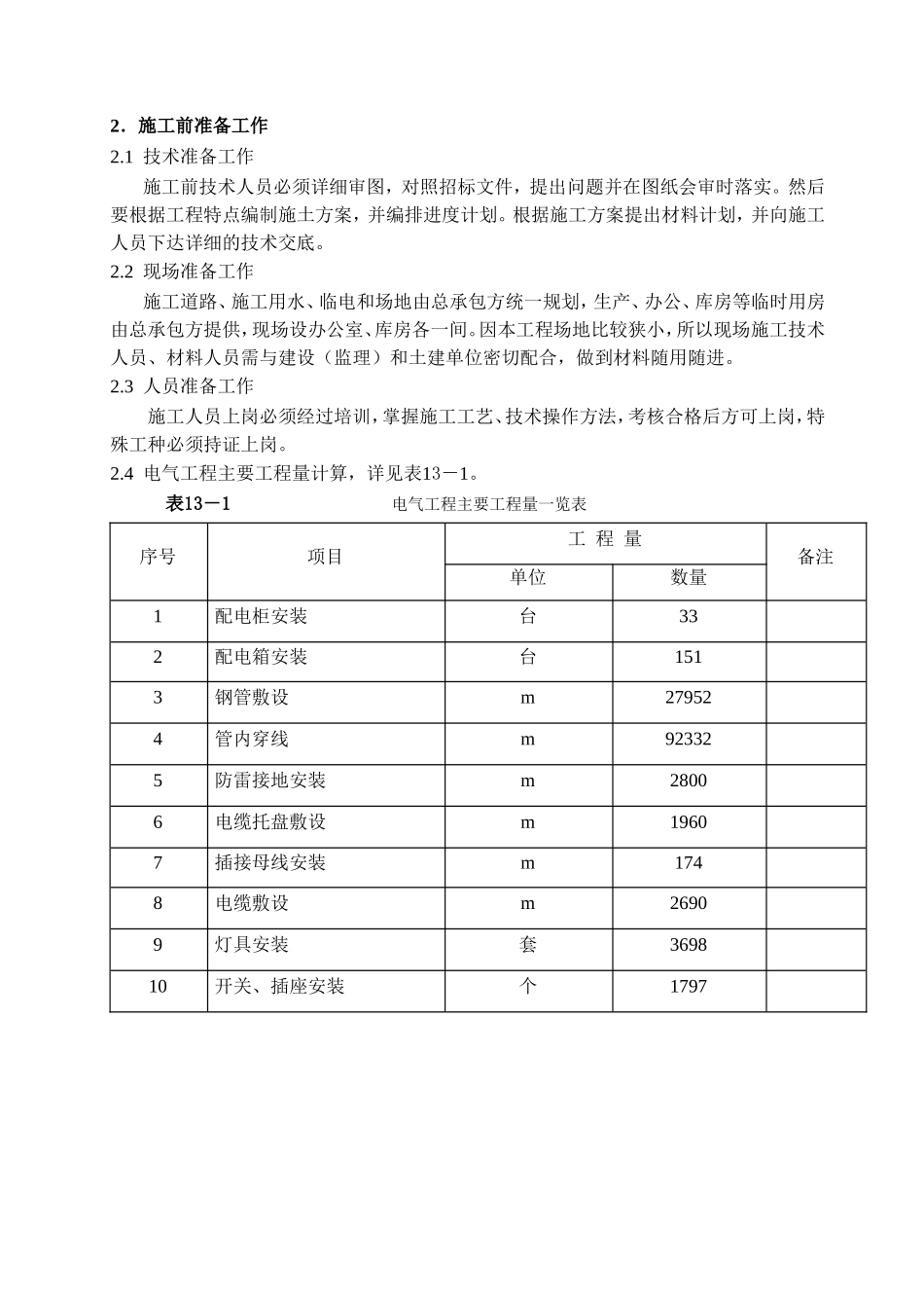 2025年工程建设资料：建筑电气工程施工方案.doc_第3页