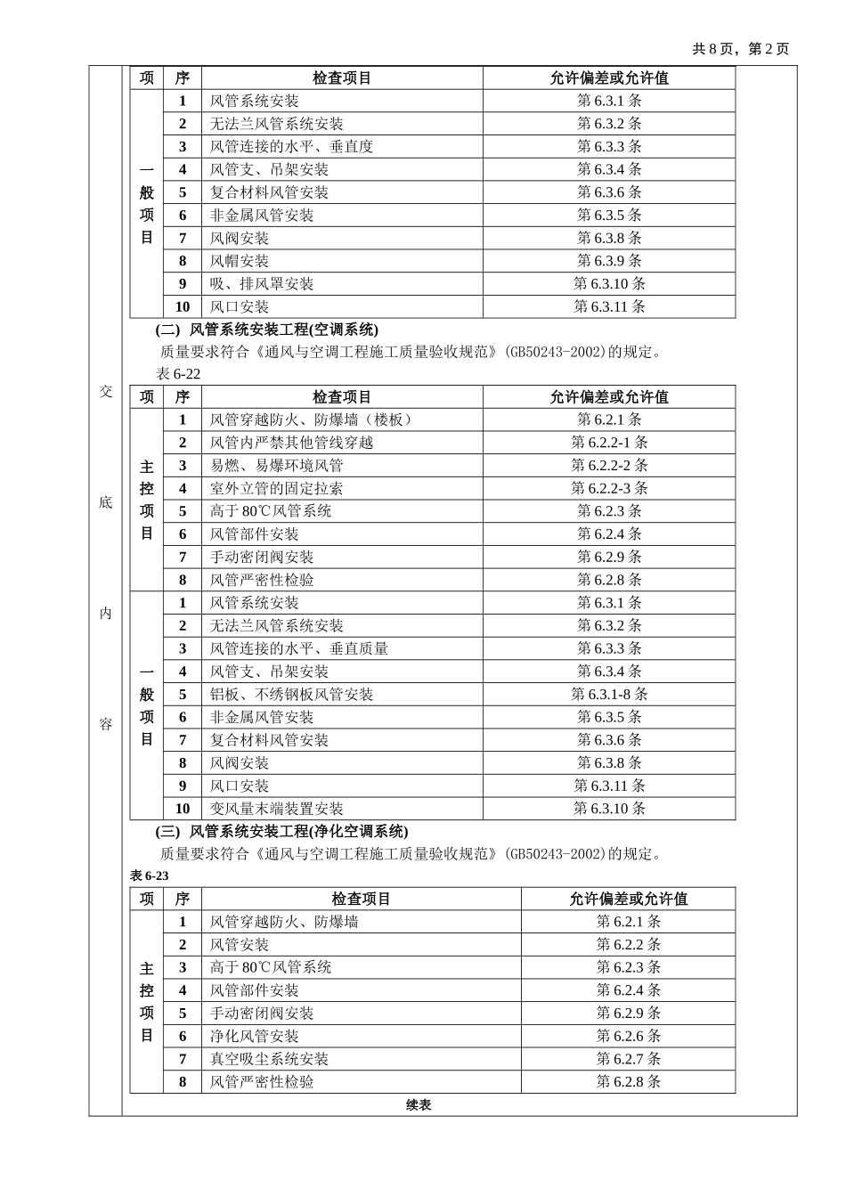 2025年工程建设资料：07通风管道安装工程.doc_第2页