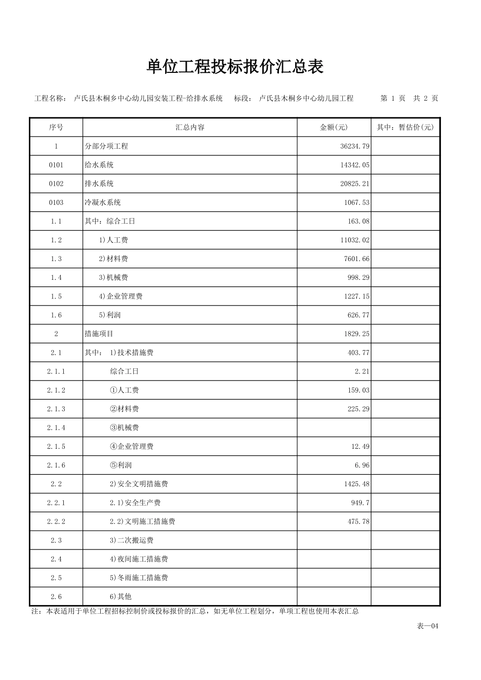 2025年工程建设资料：卢氏县木桐乡中心幼儿园安装工程-给排水系统.xls_第2页