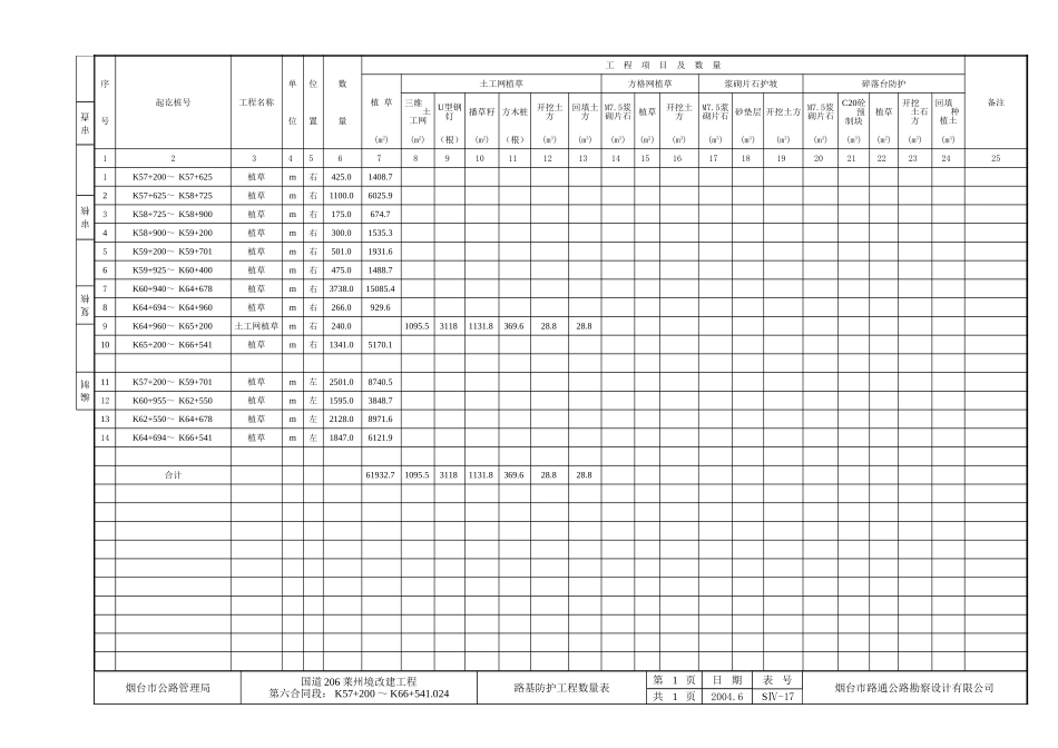2025年工程建设资料：路基防护工程数量表.xls_第1页