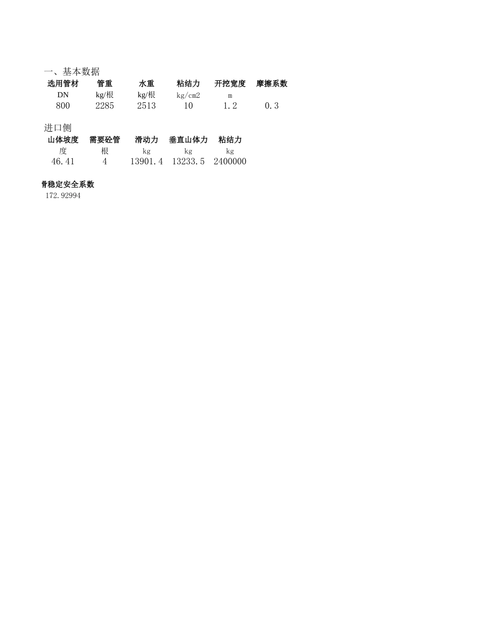 2025年工程建设资料：某倒虹吸水头损失计算.xls_第2页