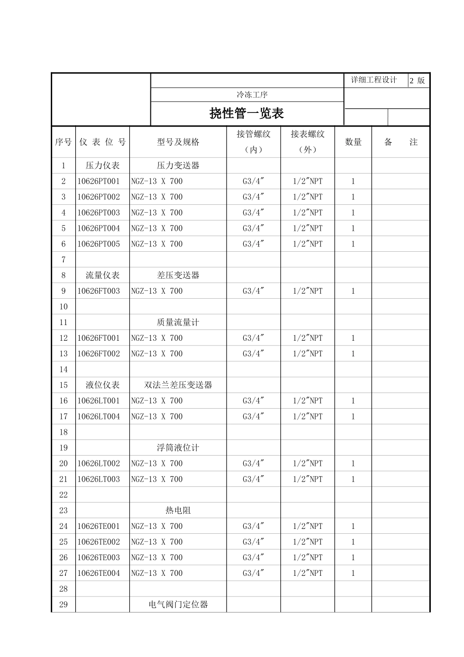 2025年工程建设资料：挠性管一览表1.xls_第2页