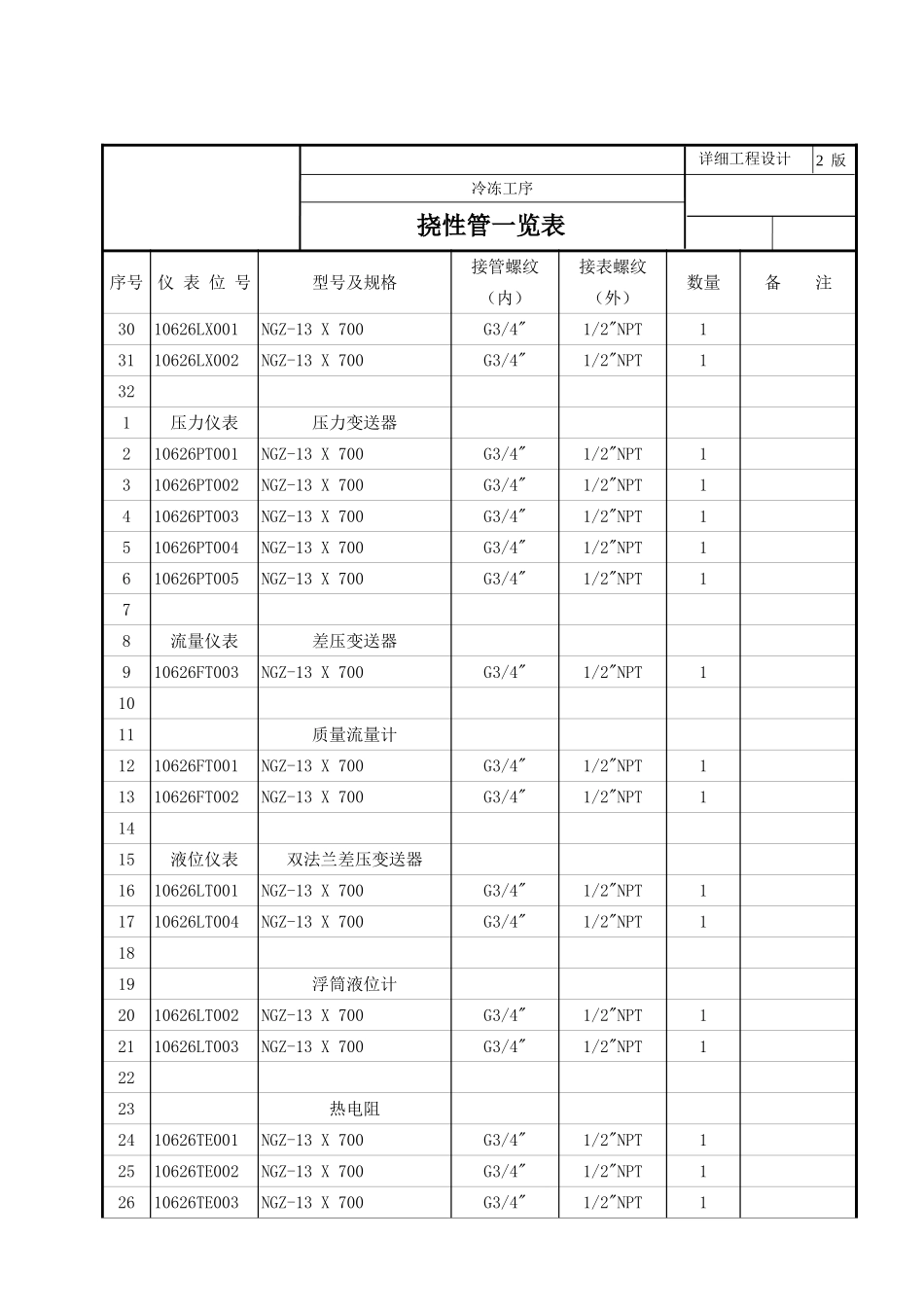 2025年工程建设资料：挠性管一览表1.xls_第3页