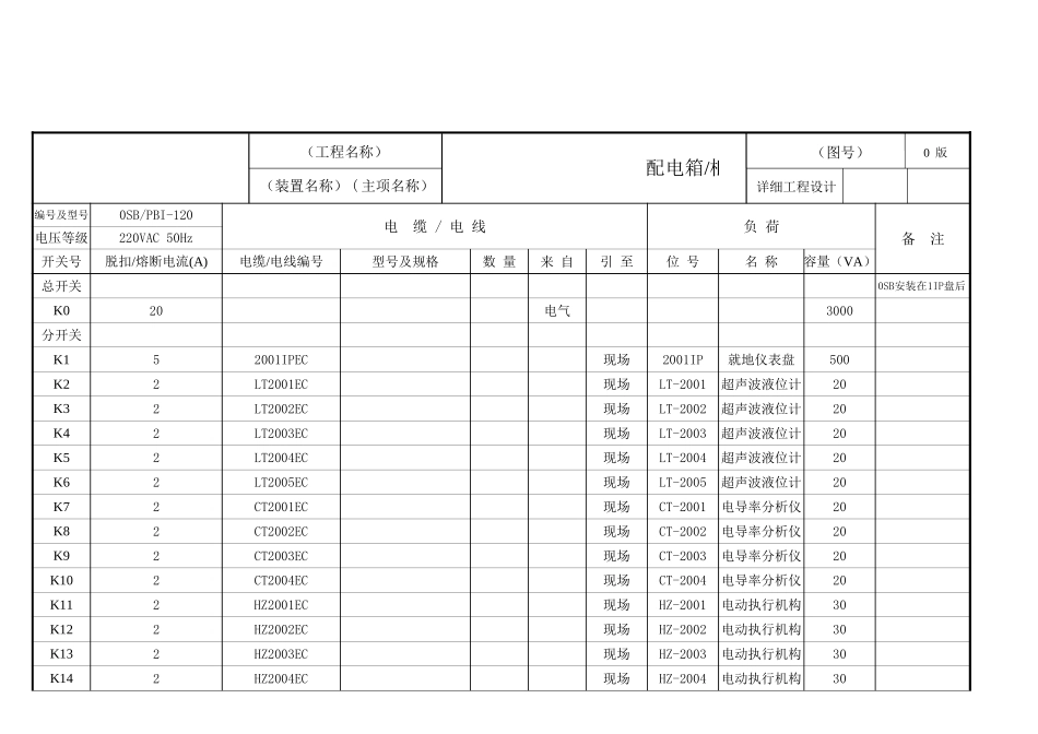 2025年工程建设资料：配电箱柜负荷表1.xls_第2页