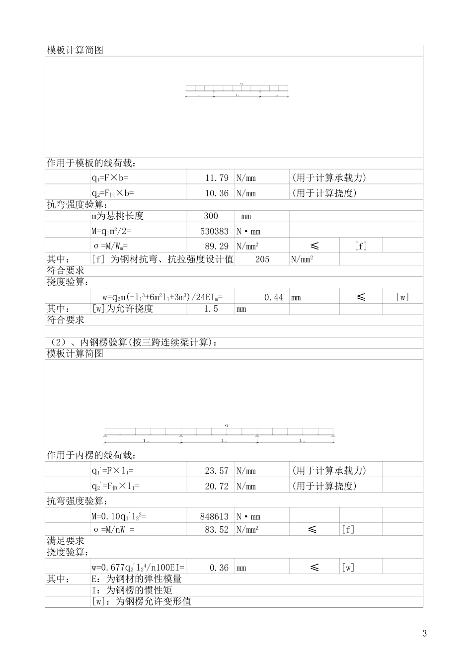 2025年工程建设资料：墙板模板计算.xls_第3页