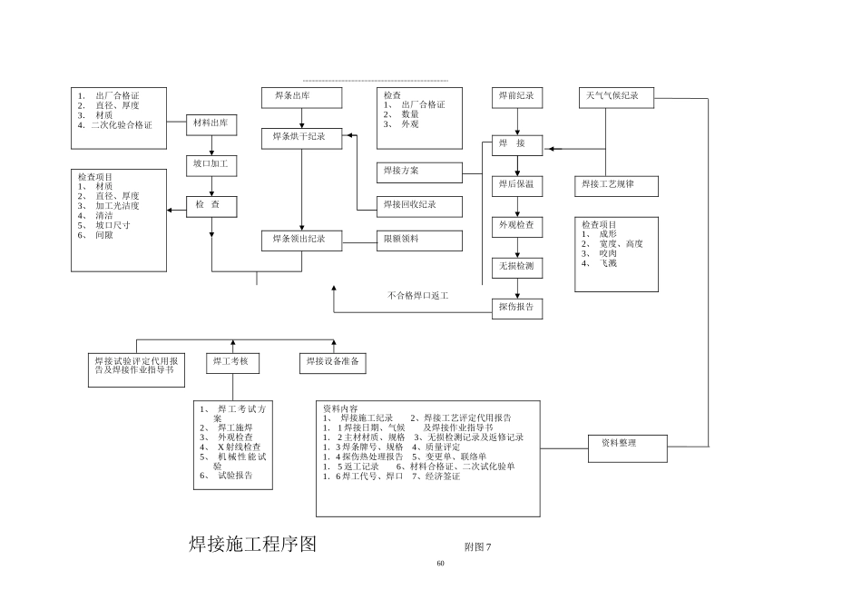 2025年工程建设资料：7焊 接 施 工 程 序7.doc_第1页