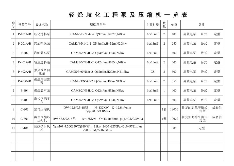 2025年工程建设资料：蜻蜓歧华蹦几压缩机一览表.xls_第2页