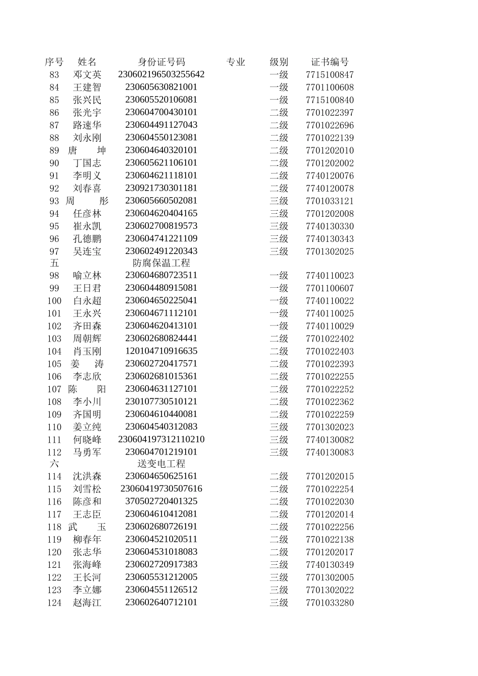 2025年工程建设资料：蜻蜓歧华蹦几压缩机一览表.xls_第3页