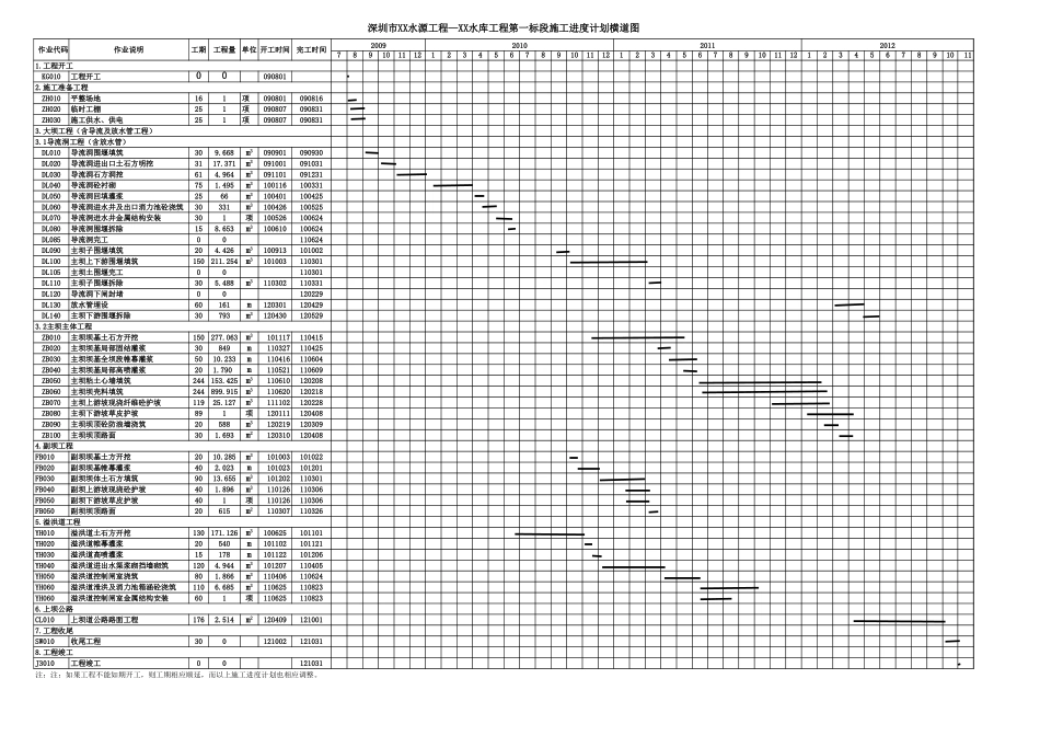 2025年工程建设资料：施工横道图.xls_第1页