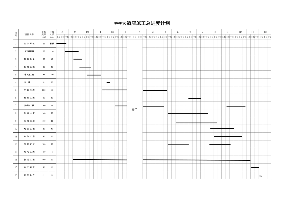 2025年工程建设资料：施工总进度计划.xls_第1页