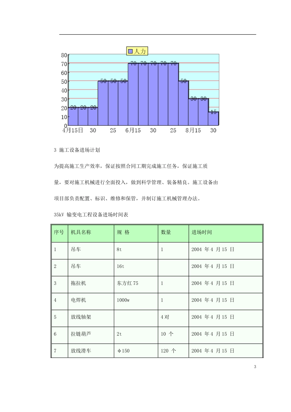 2025年工程建设资料：黑龙江某变电站工程施工组织设计.doc_第3页