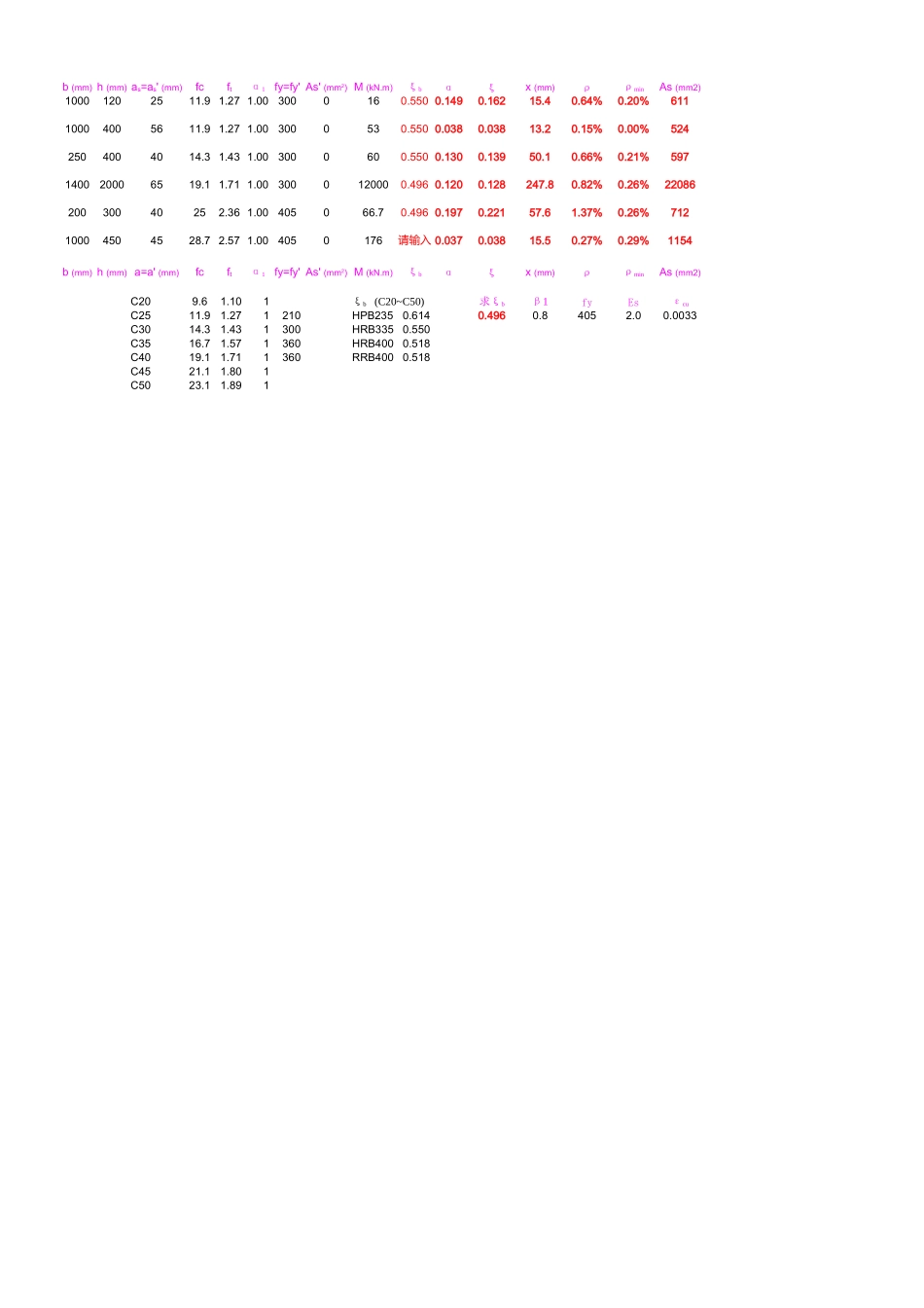 2025年工程建设资料：受弯构件 单筋 新规范.xls_第1页