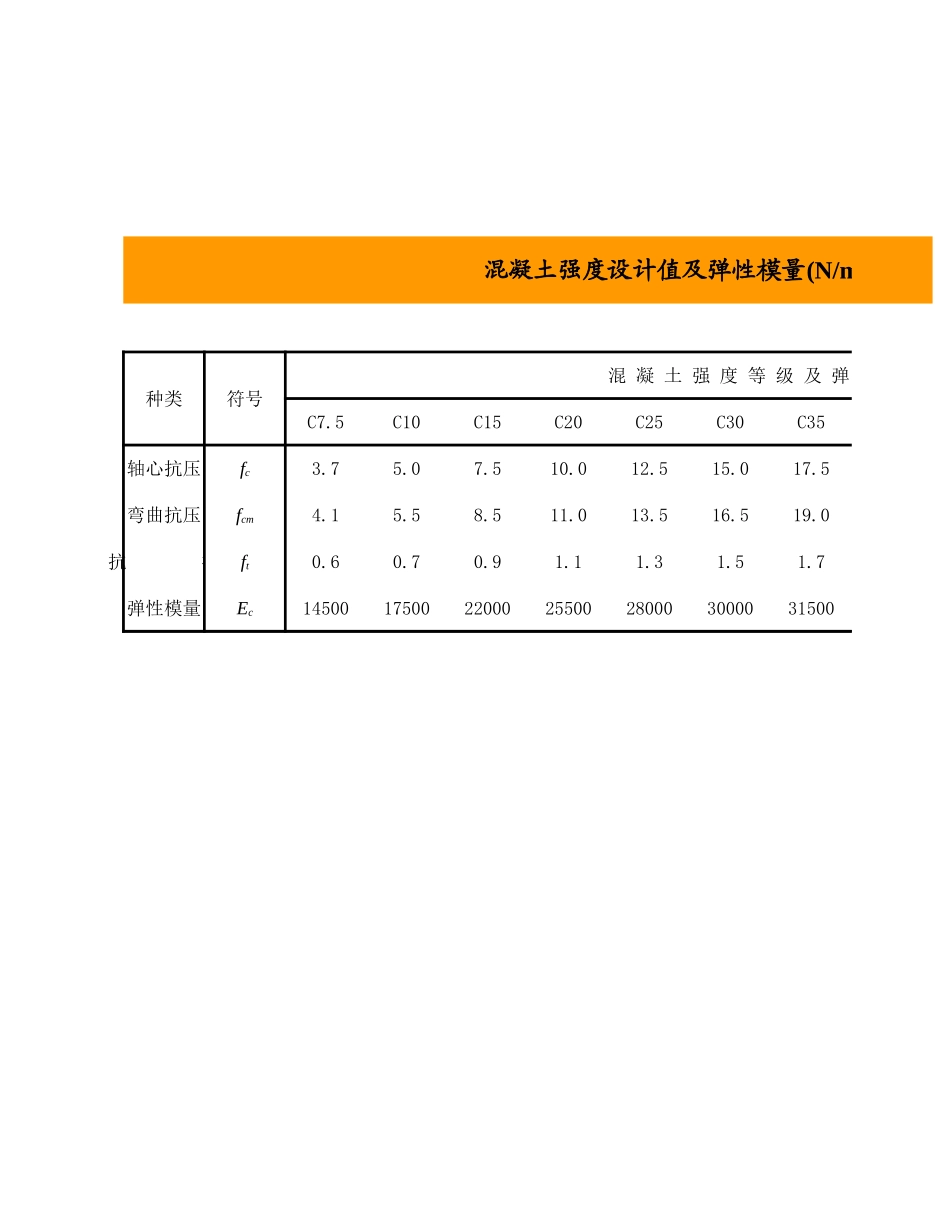 2025年工程建设资料：双偏基础计算程序.xls_第1页