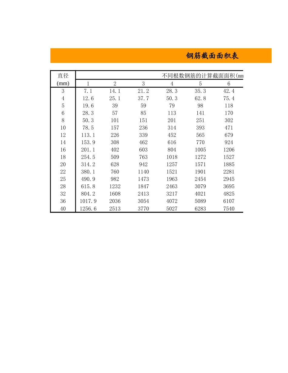 2025年工程建设资料：双偏基础计算程序.xls_第3页