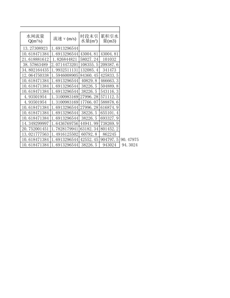 2025年工程建设资料：水闸和渠道设计.xls_第3页