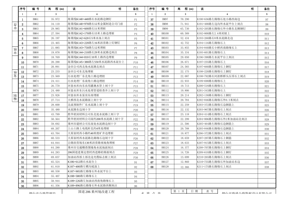 2025年工程建设资料：水准点表D.XLS_第1页
