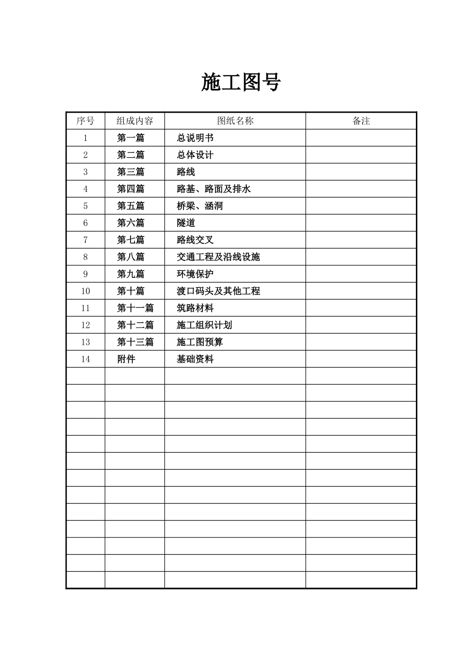 2025年工程建设资料：图纸编号一.xls_第2页