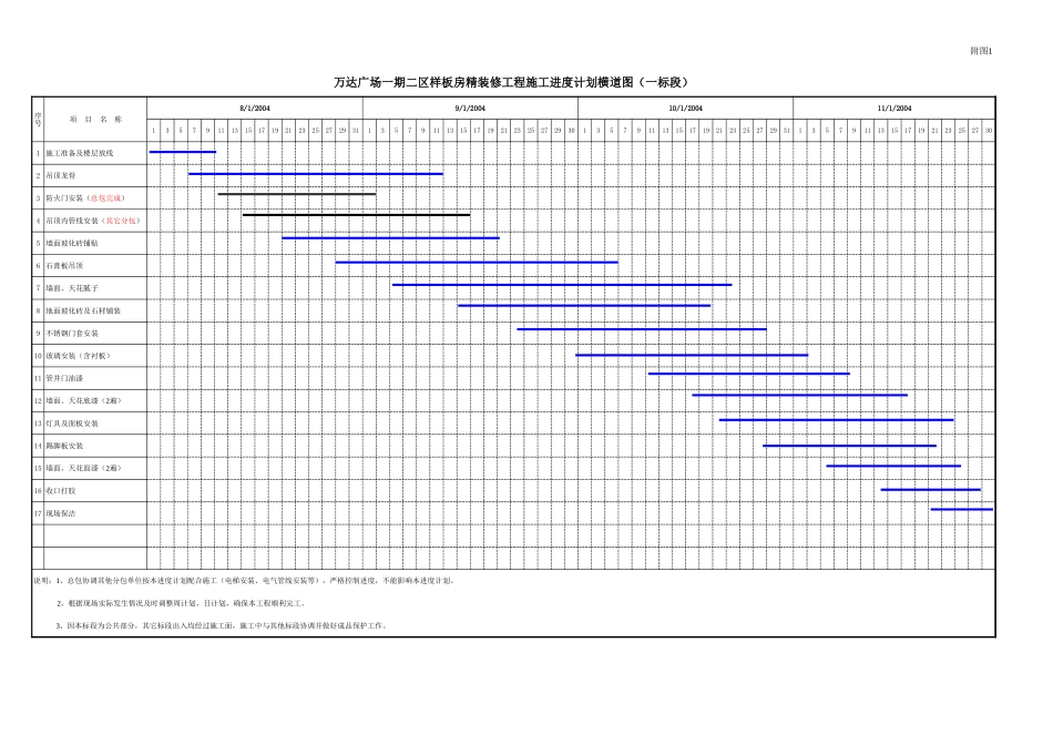 2025年工程建设资料：万达进度计划.xls_第1页