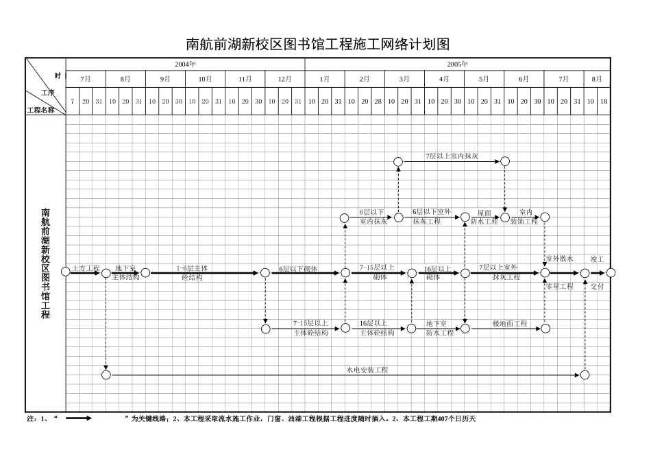 2025年工程建设资料：网络计划图.xls_第1页