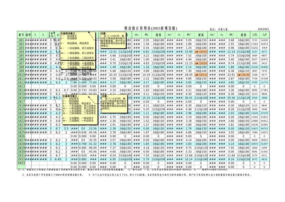 2025年工程建设资料：现浇板计算(2003).xls_第1页