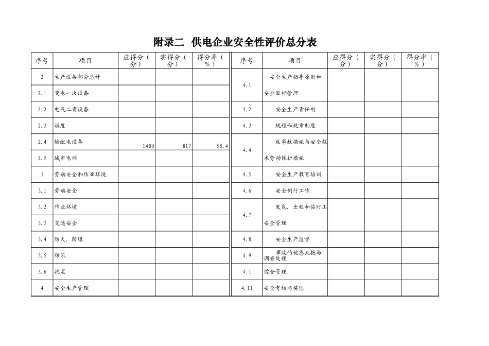 2025年工程建设资料：线路附录二.xls_第1页