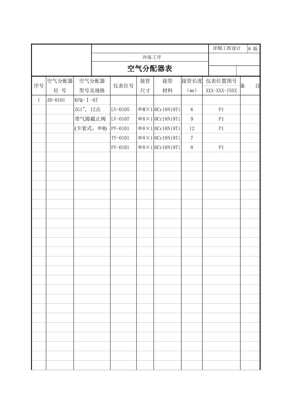 2025年工程建设资料：仪表空气分配器表1.xls_第2页