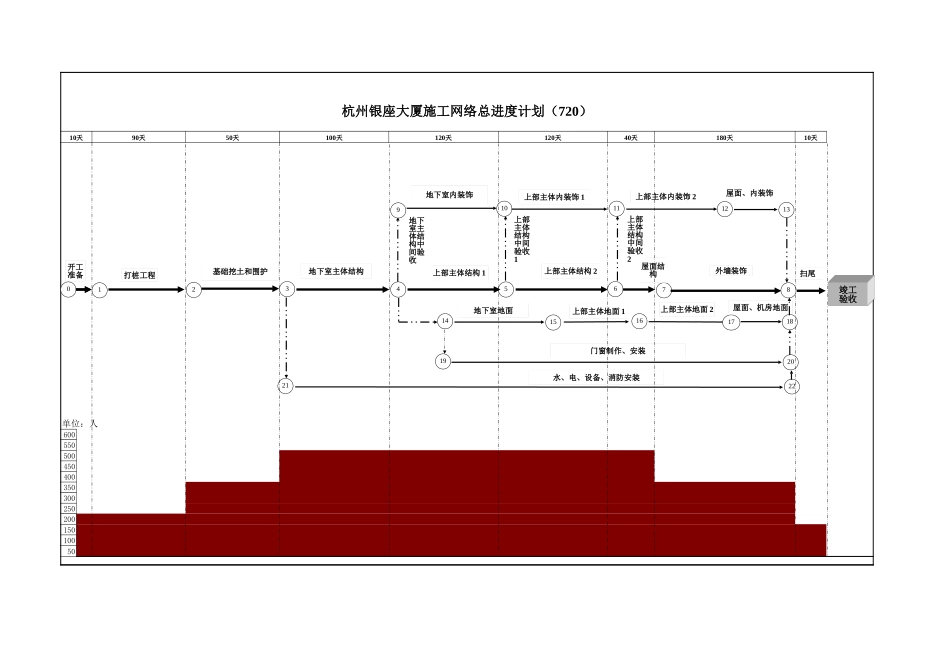 2025年工程建设资料：银座网络.xls_第1页