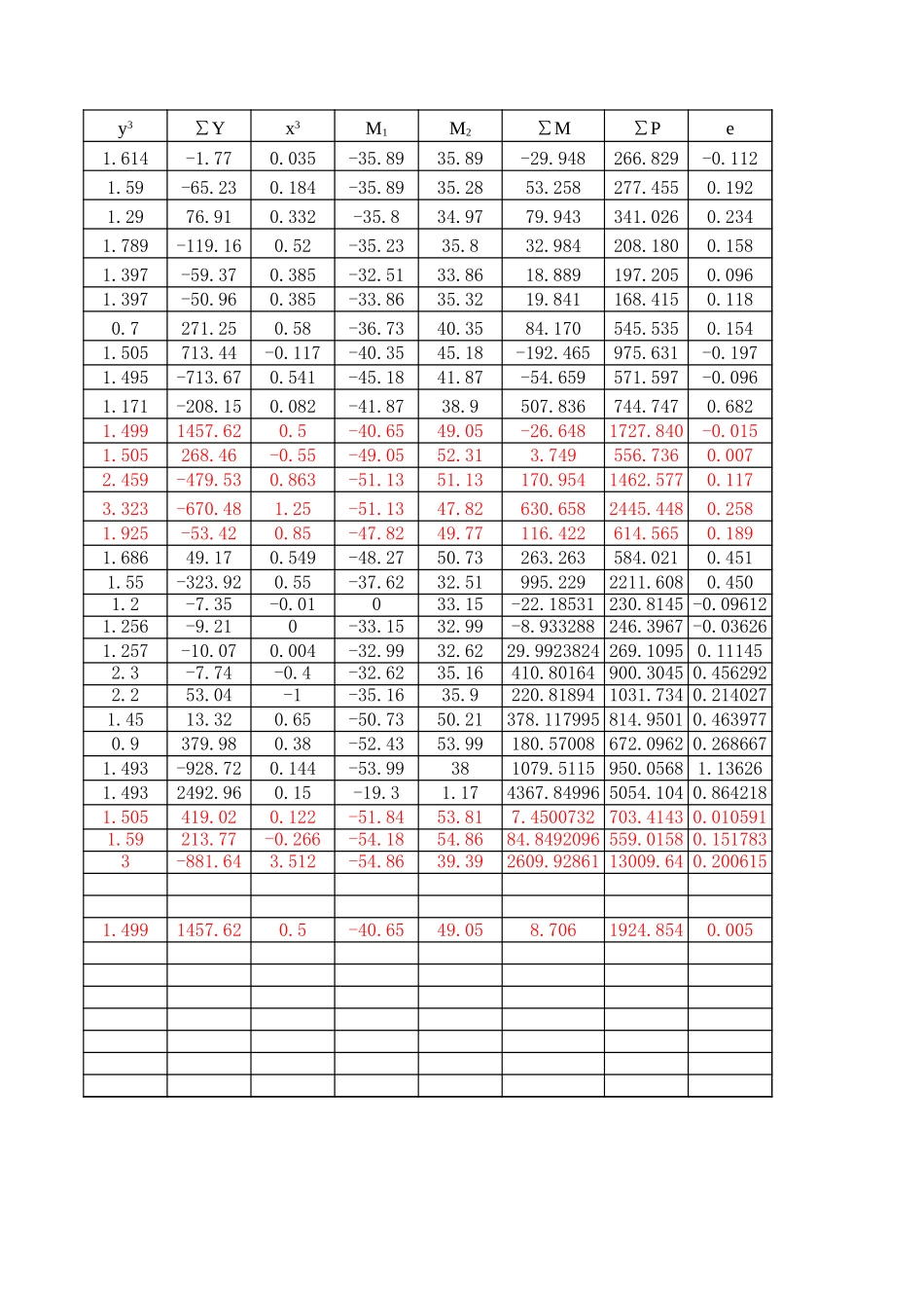 2025年工程建设资料：应力计算1.xls_第3页