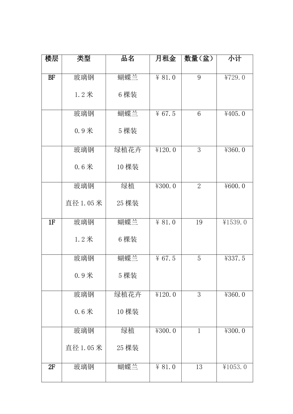 2025年工程建设资料：花卉租摆项目投标书.doc_第3页