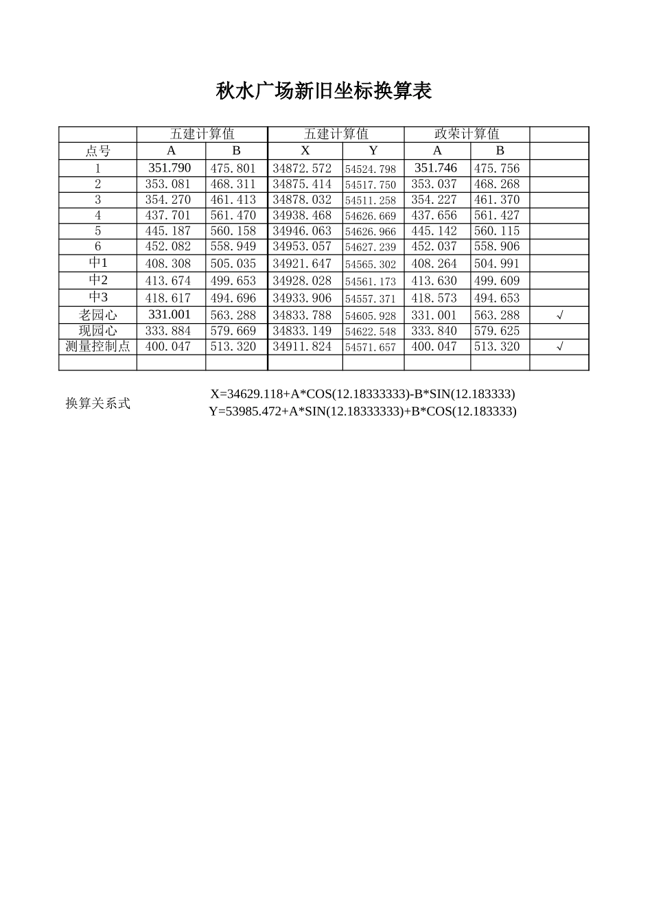 2025年工程建设资料：与正荣公司分析秋水广场放线误差.xls_第1页