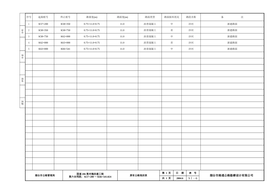 2025年工程建设资料：原有公路现状表.xls_第1页