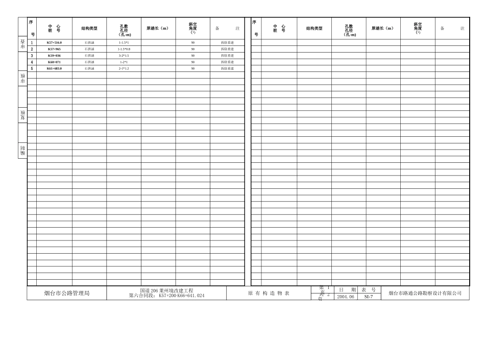 2025年工程建设资料：原有桥涵表-1.xls_第1页