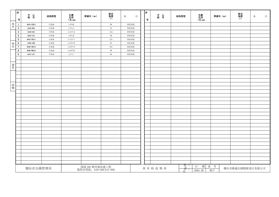 2025年工程建设资料：原有桥涵表-1.xls_第3页