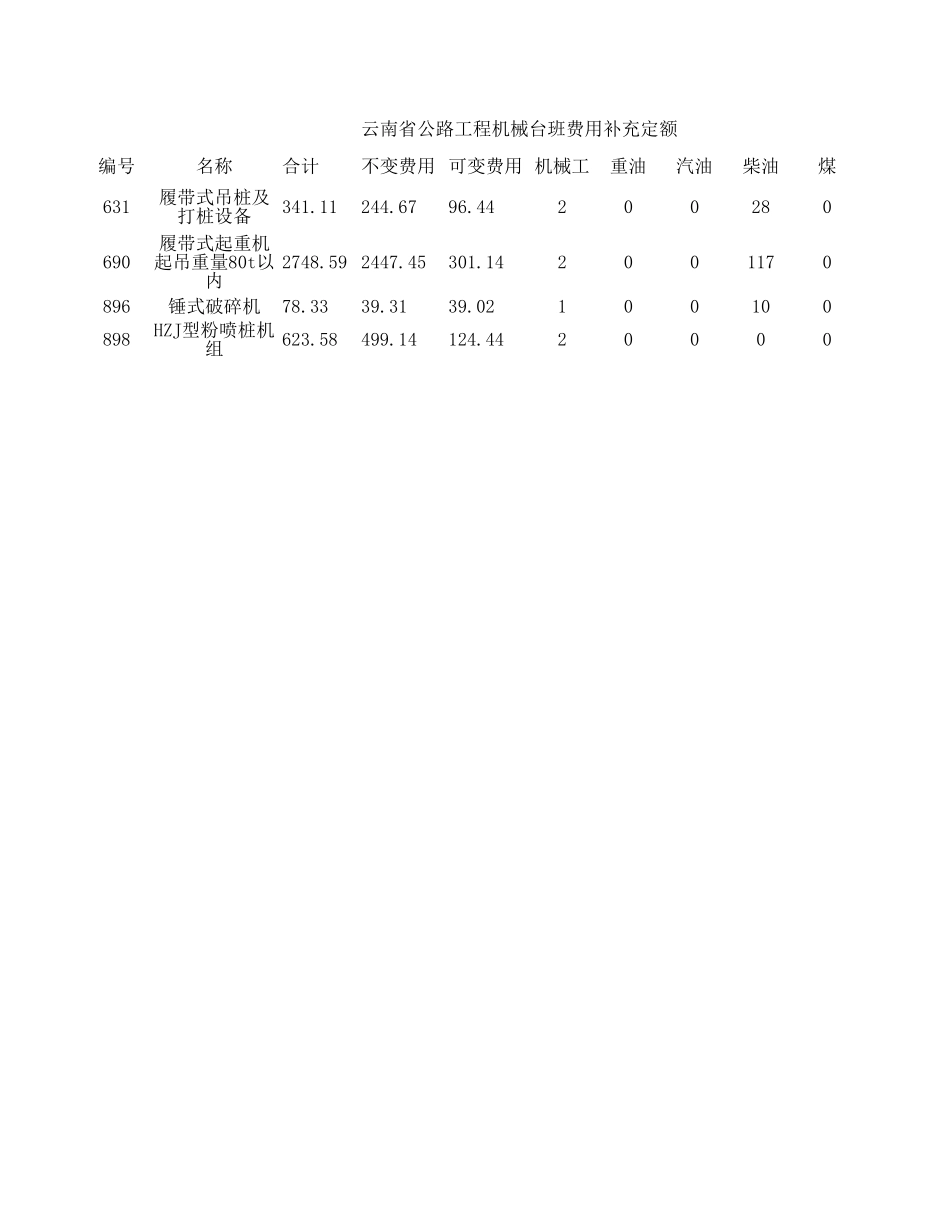 2025年工程建设资料：云南省补充机械台班费用组成.xls_第1页